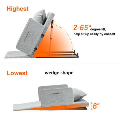 Electric Power Lifting Adjustable Bed Back Rest For Patient Back Support Helps Elderly Sit Upright On Firm Platform Not For Soft Mattress Or Completely Immobile Users, showing adjustable 2-65 degree angle lift.