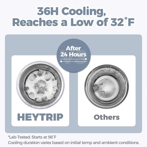 Comparison of breastmilk cooling performance, showing Top Shelf Portable Breastmilk Cooler Bottle With Heavy Duty Insulation.