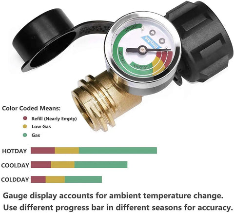 2 Pack Propane Tank Gauge Level Indicator For 5 To 40 Lb Tanks With Temperature Compensated Dial No Tank Removal Needed Color Coded Fuel Gauge You Can Read At A Glance QCC1 Type1 Compatible For Grills Heaters And Campers brass gauge with dial
