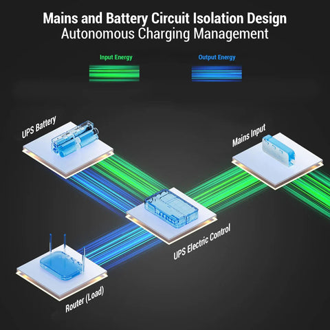 Mains and battery circuit isolation design for 18000 Mah Ups Power Supply With Adjustable Dc 5v 9v 12v output.