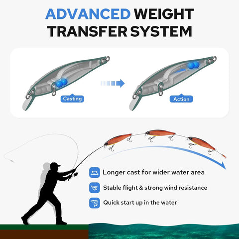 Suspending Jerkbait Minnow Lure With Sound, Flash, Glow Brighter, And Rattle Louder For Bass Walleye Pike And Catfish Neutral Buoyancy Cast Farther Irresistible Action Precision Engineered, weight transfer diagram