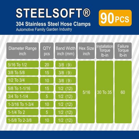 Non Slip Hose Clamp Kit 5/16 To 2 3/8 Inches 90 Piece Heavy Duty SAE J1508 Standard Clamps size chart