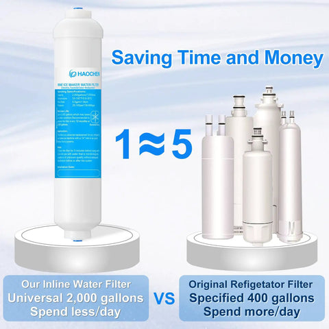 Top Shelf Inline Water Filter With Push To Connect Tubing and Quick Fit Fittings For Refrigerator Ice Maker Ro System showcasing 2000 gallon capacity.