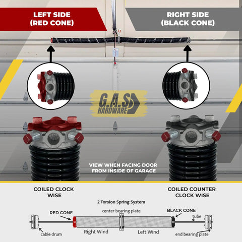 Diagram of Beefy Torsion Spring Kit For Right Side Garage Door 262x2x36 With 1 Inch Bearing showing red and black cones.