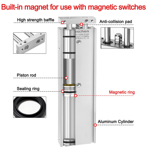 Annotated diagram of CXSM 25-200 Dual Rod Air Cylinder With Magnet Guided Pneumatic Actuator, showing components.