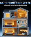 Diagram of multi-point hot water system featuring propane tankless water heater for seamless indoor hot water supply.