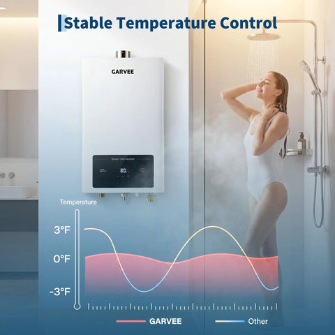 Indoor Tankless Water Heater Hands You Sweet On Demand Hot Water Powered By Pure Natural Gas Efficiency And A Clean Digital Dashboard For Flawless Temperature Tuning And Quick Mounting Anywhere with digital display.