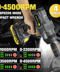 Heavy Duty Cordless Impact Wrench Packing 2200Nm Of Badass Torque To Rip Through Truck Tire Lug Nuts Fast 21V Brushless half inch electric impact gun in use.