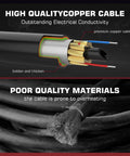 Comparison of high-quality copper cable vs poor quality materials for Hella Reliable ARCCAPTAIN 250A Mig Welding Gun Stinger.