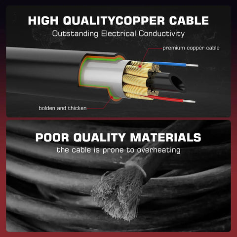 Comparison of high-quality copper cable vs poor quality materials for Hella Reliable ARCCAPTAIN 250A Mig Welding Gun Stinger.