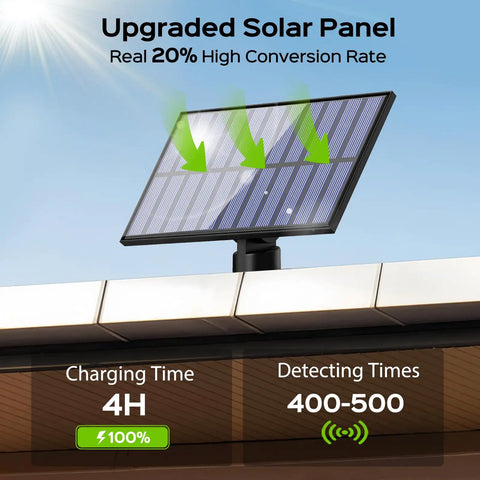 Upgraded solar panel from Super Bright Solar Outdoor Flood Lights 202 LEDs With 16.4 Ft Cable Remote Control Motion Sensor 3 Modes
