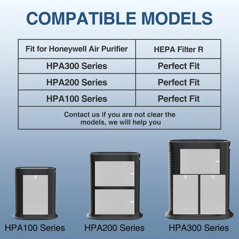 Six Pack HEPA Air Purifier Filter Replacement R Style For HPA100 HPA200 HPA300 And 5000 Series Purifiers R3 R2 R1 Compatible chart