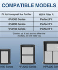 Table showing compatibility of Replacement HEPA Filter R Pack for HPA300 Air Purifier 9 Count with HPA100, 200, 300 Series
