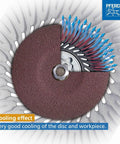 COMBICLICK Fibre Disc 24 Grit Ceramic Oxide CO Cool Grain with cooling effect illustration