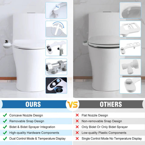 Comparison of Must Have 2 In 1 Bidet Attachment For Toilet With Handheld Sprayer, Temperature Display, Hot And Cold Water, Non Electric