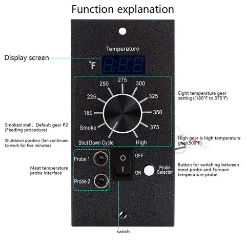 Digital Pro Controller Replacement For Pellet Grills With Meat Probes And Thermostat Board Sensor Fits Traeger BAC236 Grill Parts LED Display