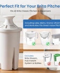 6 Pack Pitcher Filter Replacement Compatible With Brita Classic Elite OB03 Standard Ultramax And Mavea 107007 pitchers