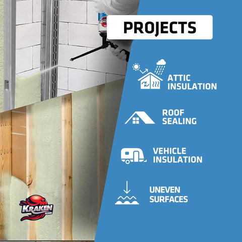 Hardcore Closed Cell Expanding Foam Bundle With 48 Packs Of Class A Fire Rated Spray Foam Insulation used for attic insulation.