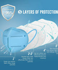 KN95 Face Mask Pack Of 25 With Five Layer Filtration For Over 95 Percent PM25 And Air Pollution Protection, filter diagram