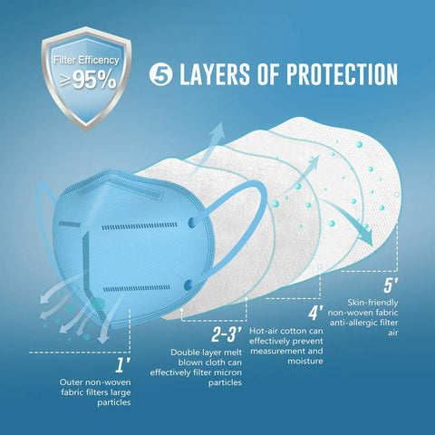 KN95 Face Mask Pack Of 25 With Five Layer Filtration For Over 95 Percent PM25 And Air Pollution Protection, filter diagram
