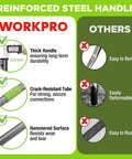 Infographic comparing WORKPRO's reinforced steel handle with others for the 65 Inch Bow Rake For Heavy Duty Garden Work