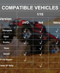 Compatibility chart for Oil Shock Absorber Damper Set For 1 By 10 RC Traxxas Slash 2WD And 4X4 Hoss Rustler Bandit Stampede.