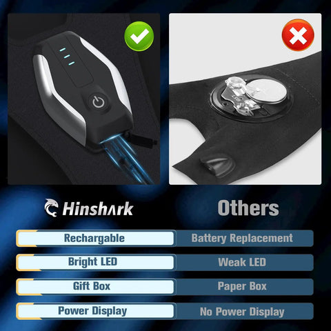 Rechargeable LED Flashlight Gloves For Men Dad Gift Night Work Gear With Illuminated Fingers, power display comparison chart