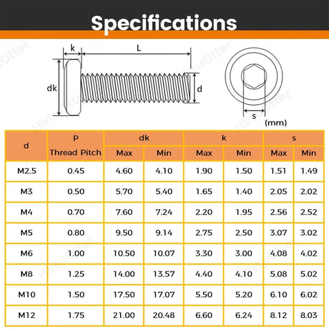 Specifications sheet for M4 X 30mm 20 Pack Flat Round Head Hex Socket Cap Screws in 304 Stainless Steel with Black Oxide Finish.
