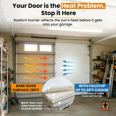Top Rated Garage Door Insulation Kit For 8x8 Single Doors Includes Eight Precut Foam Core Panels With Tape And Cutter To Seal Drafts Block Heat Loss And Keep Your Garage Snug Year Round with heat reflection details.