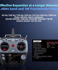 2.4GHz ELRS Long Range Module with 1W transmission power and built-in cooling fan, Open TX ready, FPV drone compatibility shown