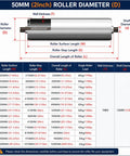Heavy Duty Stainless Steel Conveyor Roller Set 6 Inch 12 Inch 10 Inch 4 Inch 24 Inch 18 Inch 22 Inch 16 Inch For Reel Mower Material Supports Packaging Line DIY Roller Table 10 Pcs. 50mm roller diagram with dimensions table