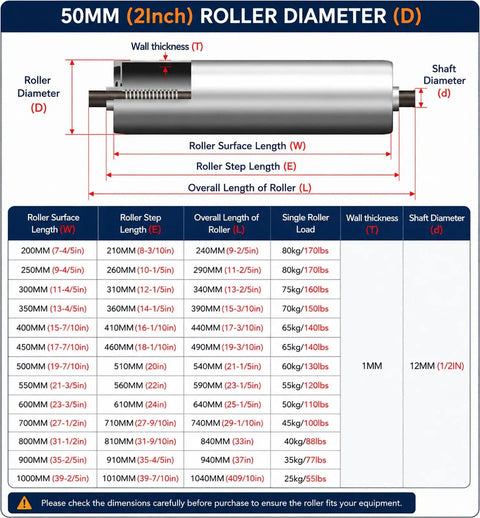 Heavy Duty Stainless Steel Conveyor Roller Set 6 Inch 12 Inch 10 Inch 4 Inch 24 Inch 18 Inch 22 Inch 16 Inch For Reel Mower Material Supports Packaging Line DIY Roller Table 10 Pcs. 50mm roller diagram with dimensions table