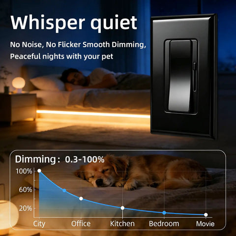All In One Dimmer Switch And LED Driver For LED Strip Lights, UL Listed 24V 60W Slide Dimmer, Plug And Play Power Supply, Works With Single Pole Or 3 Way Circuits, 120VAC To 24VDC, Black Compact Space Saving Design, black wall switch in bedroom