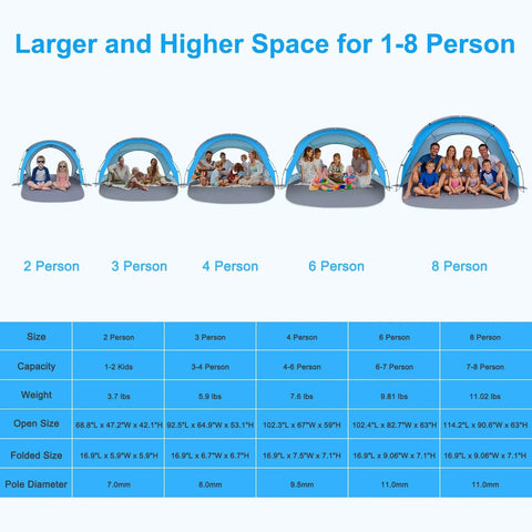 Size comparison chart of Spacious Beach Tent Sun Shelter With UPF50 Plus UV Protection For Up To Seven People Lightweight Portable Shade