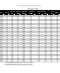 Parameter table of Solid Copper PM Synchronous Motor 220V/380V, 0.37kW To 3kW Range, 4 Pole, 1500 RPM, 110 Housing