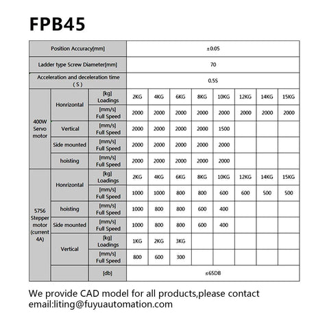 FPB45 linear stage spec sheet front view with table of motor options