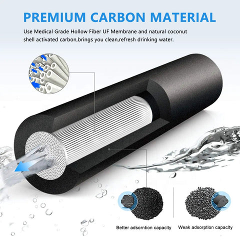 Big Capacity 2.9 Gallon Water Filtration System For Home Or Apartment, Compact 17.7 By 7.9 Inch Countertop Purifier, Perfect For 3 To 5 People, Space Saving Design, Portable Clean Water Solution For Your Pad
