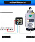 Wiring diagram for Heavy Duty 2.2KW Air Cooled Spindle Motor Runnin Smooth At 24000RPM With Slick VFD Controller.