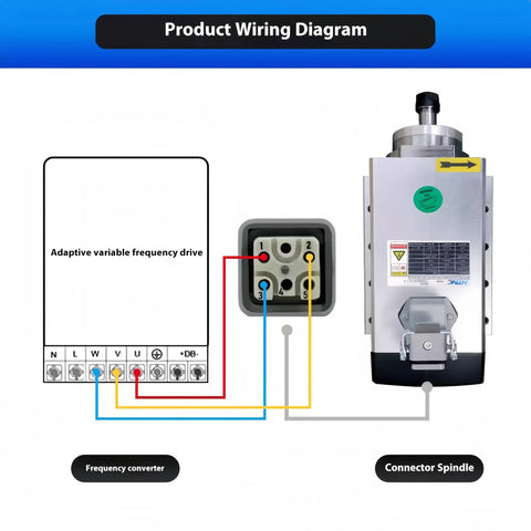 Wiring diagram for Heavy Duty 2.2KW Air Cooled Spindle Motor Runnin Smooth At 24000RPM With Slick VFD Controller.