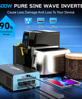 2500W Pure Sine Wave Inverter powering kitchen appliances and USB devices, showcasing outlets, USB, and Type C ports.