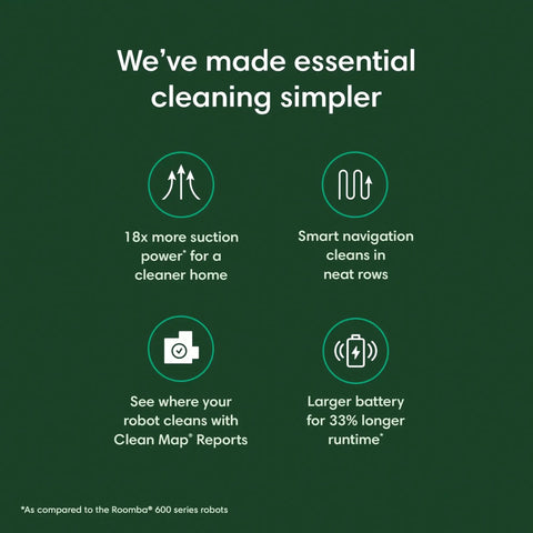 Features of Roomba Vac Robot Vacuum With Power Suction, 3-Stage Cleaning, Smart Navigation, Model Q0120 highlighted in icons.