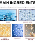 Main ingredients: water, disodium EDTA, sodium bicarbonate, laureth-7, sodium laureth sulfate with molecular and water visuals.