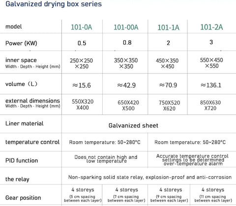 Galvanized drying box series specifications table for Smart Digital Lab Blast Drying Oven With Adjustable Fan Speed Constant Temperature Control.