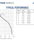 Performance chart for 12V DC Diaphragm Pump High Flow 1.8 GPM At 50 PSI With Internal Bypass, showing pressure and flow rate data