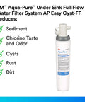 Under Sink Full Flow Replacement Cartridge For AP Easy Cyst-FF System, Reduces Chlorine, Bad Taste And Odor, Lead, Asbestos