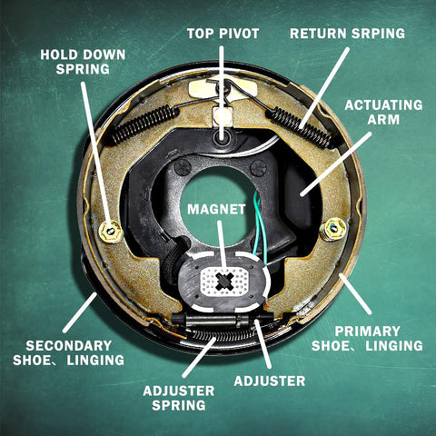 Close-up of JADODE 10 x 2.25 inch left-side electric trailer brake assembly for 3500 lb axle.