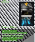 Diagram showing 5-layer structure of 2-Pack Activated Carbon Cabin Air Filter for Subaru Ascent and Toyota models