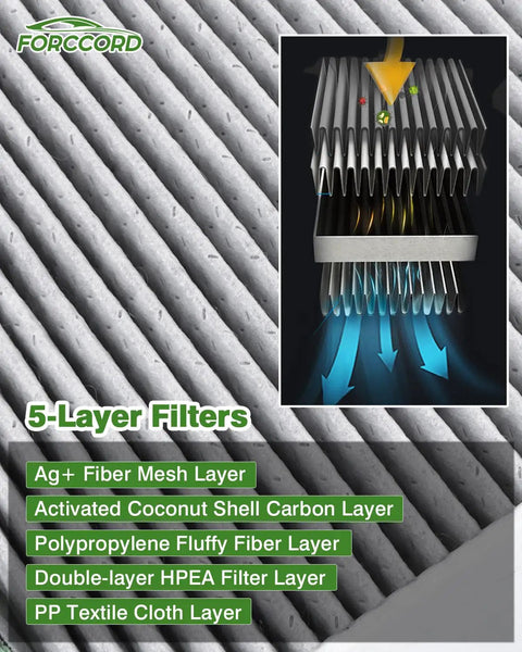 Diagram showing 5-layer structure of 2-Pack Activated Carbon Cabin Air Filter for Subaru Ascent and Toyota models