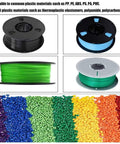 Upgrade Your Backyard Lab With This Dope Plug And Play 3D Printer Filament Extruder Recycler featuring coils of colorful filament and granules.