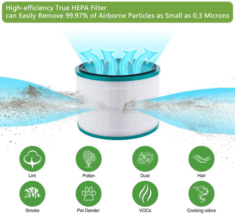 2 Pack Air Purifier Filter Replacements With High Efficiency Activated Carbon And 3-Layer True HEPA filtering particles and odors
